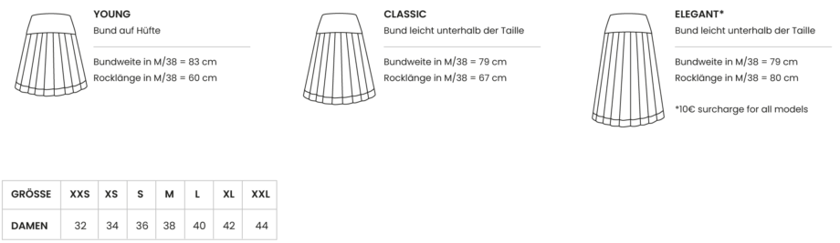 In dieser Grafik zeigen wir die verschiednen Rocklängen den klassischen Rockmacherin Röcken