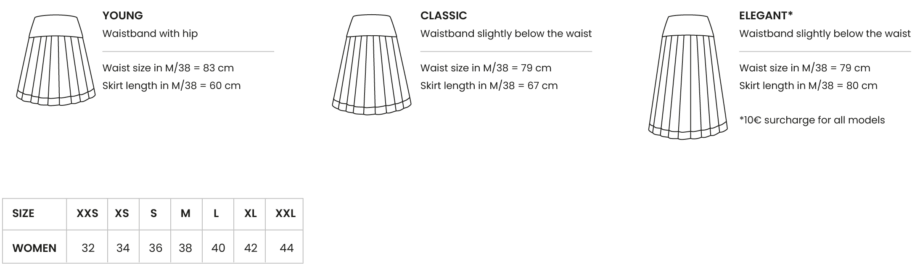 In this graphic, we show the different skirt lengths of classic skirt maker skirts.